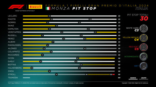 500_16-it24-pitstop-it