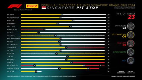 500_18-sg24-pitstop-it