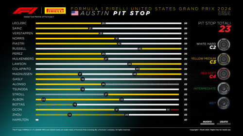 500_19-us24-pitstop-it