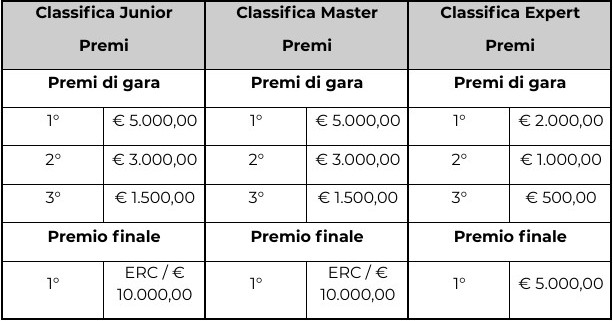 Classifica - PREMI