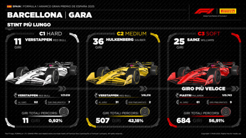 500_09-es25-race3-it