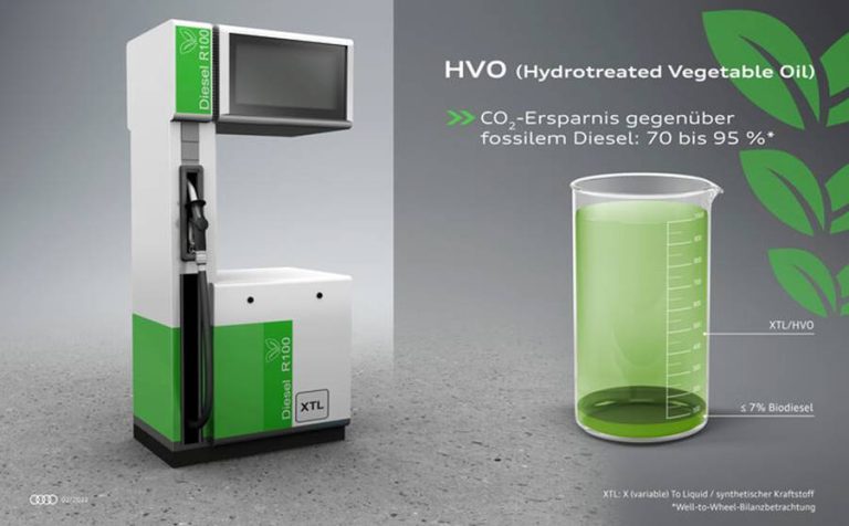 HVO olio vegetale idrotrattato