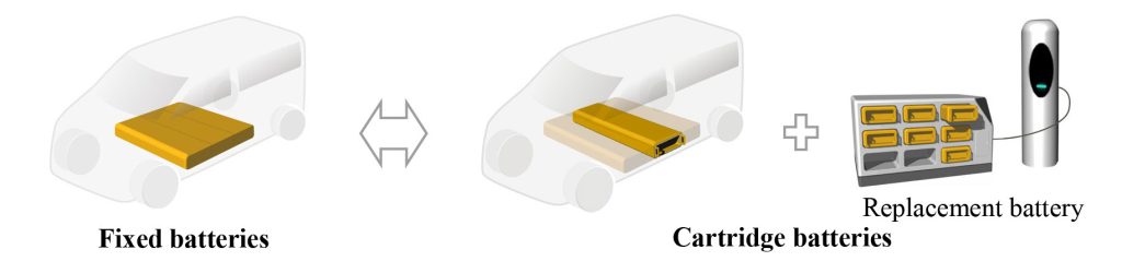 Austauschbare Batteriekassetten von Yamato Transport und CJPT.