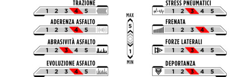 500_trackcharacteristics-ae23-it