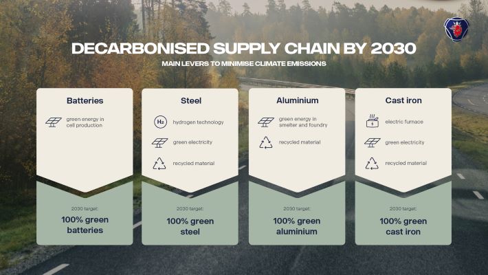Decarbonised_supply_chain_2030
