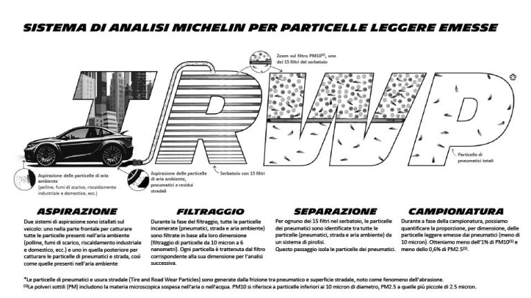 Presentazione standard di PowerPoint