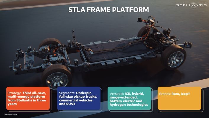 STLA_Frame_Strategy