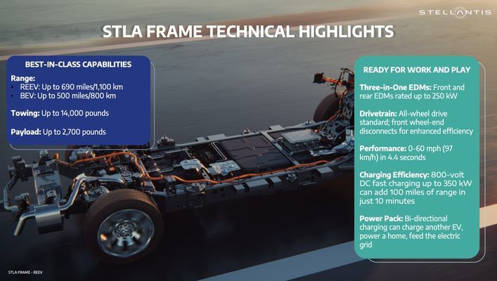 STLA_Frame_Technical_Highlgihts