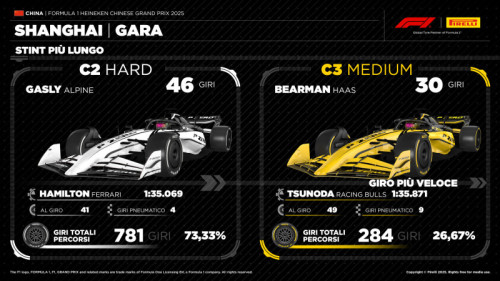 500_02-cn25-race2-it