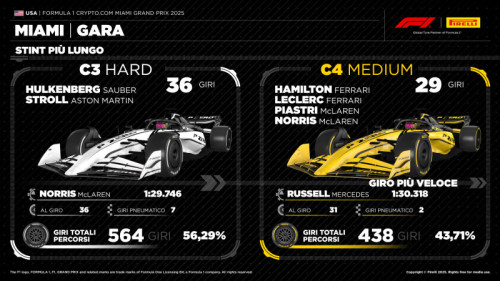 500_06-us25-race2-it