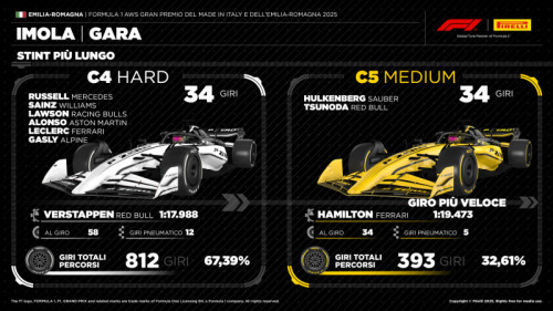 500_07-it25-race2-it