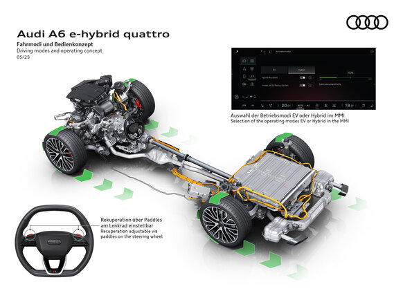 Audi A6 e-hybrid quattro