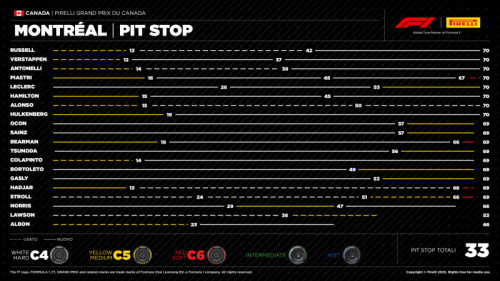 10-ca25-pitstop-it