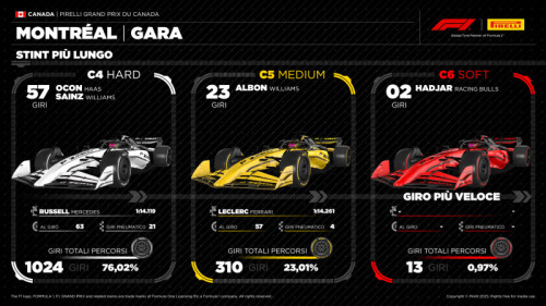 10-ca25-race3-it
