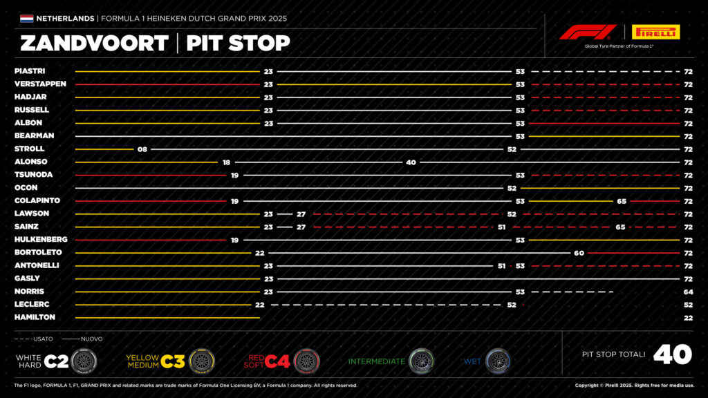 1920_15-nl25-pitstop-it