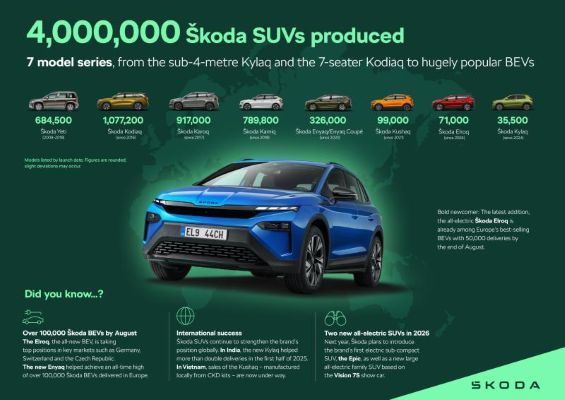 250918-infographic-4-mil-suv_84326471_media_low