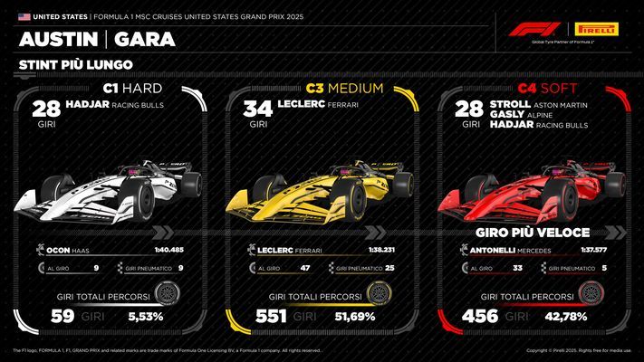 1920_19-us25-race3-it