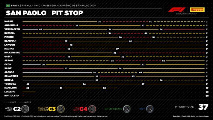 1920_21-br25-pitstop-it