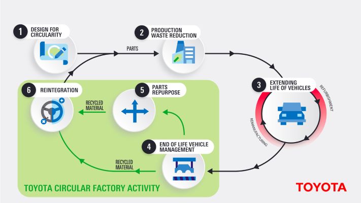 1920_toyota_circular_model_scheme