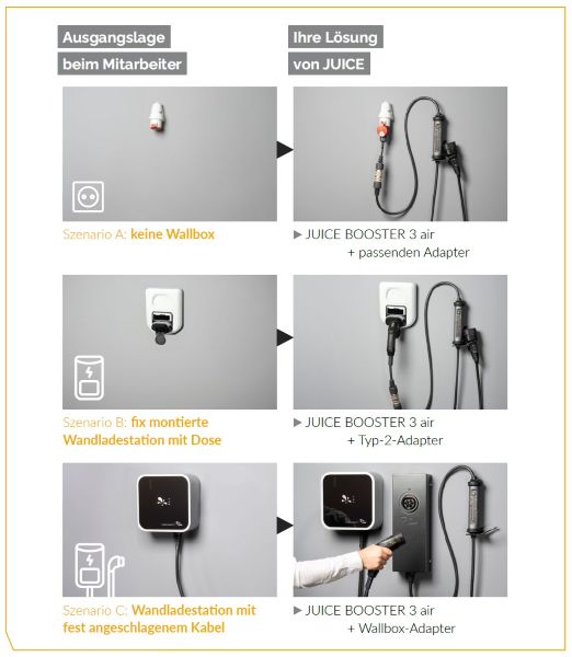 JuiceFleetChargingSituations_DE