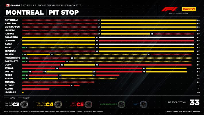 F1 GP Canada Pit Stop