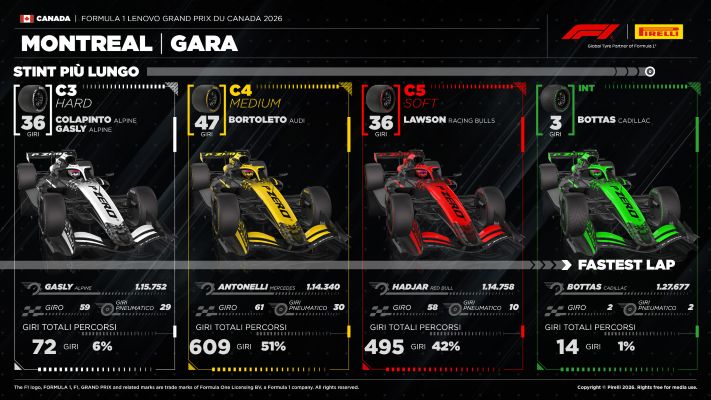 F1 GP Canada