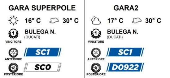 Pneumatici in Gara SUPERPOLE e in Gara2