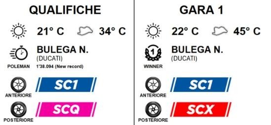 WorldSBK Hungarian Round - gomme