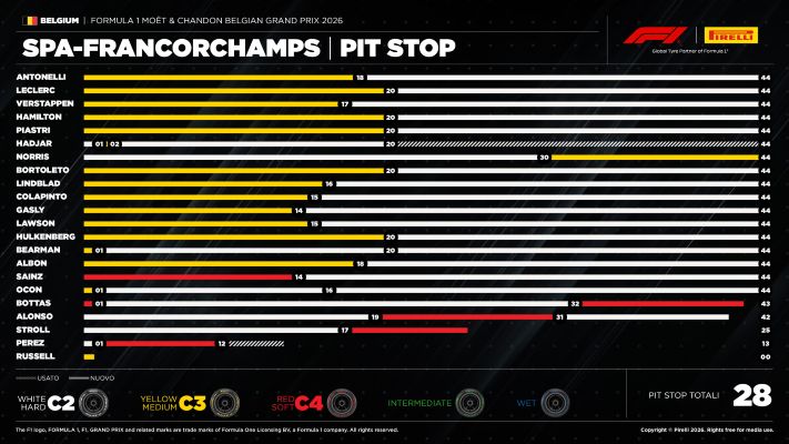 GP Belgium 2026 - pit stop
