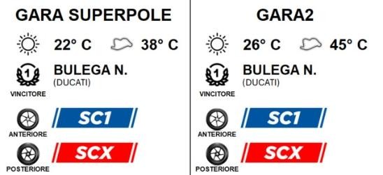 pneus WorldSBK Superpole - Race2