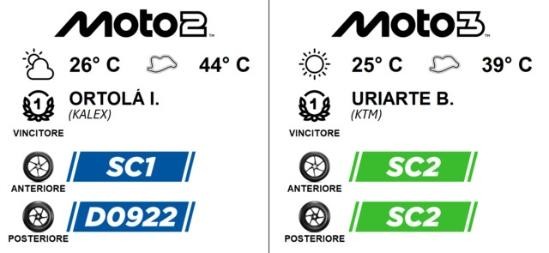 pneus moto2 moto3 - credit Pirelli