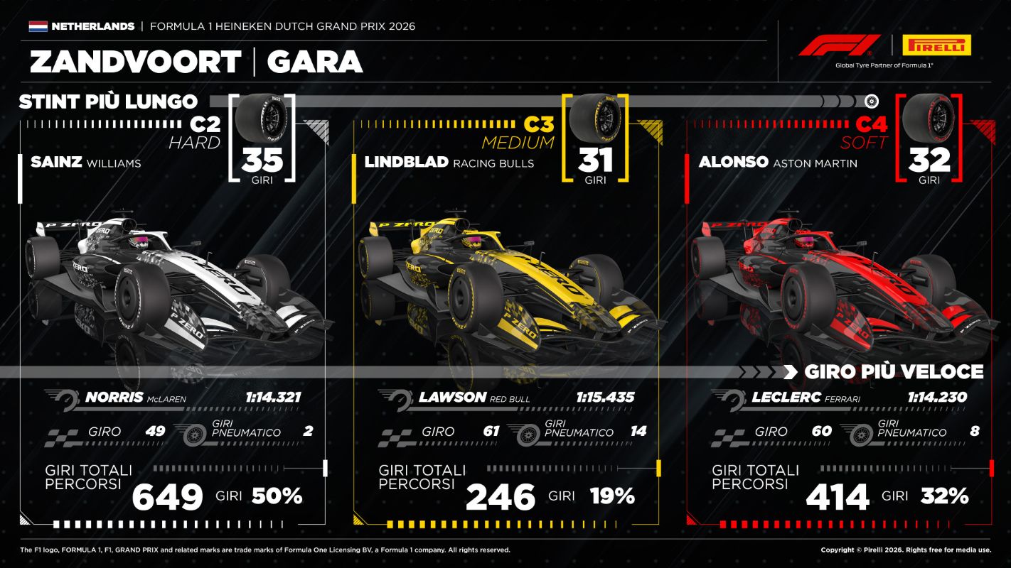 f1-gp-nl-2026-race