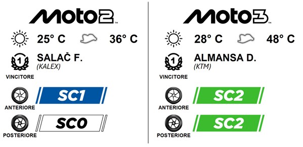 Moto2 Moto3 Pirelli