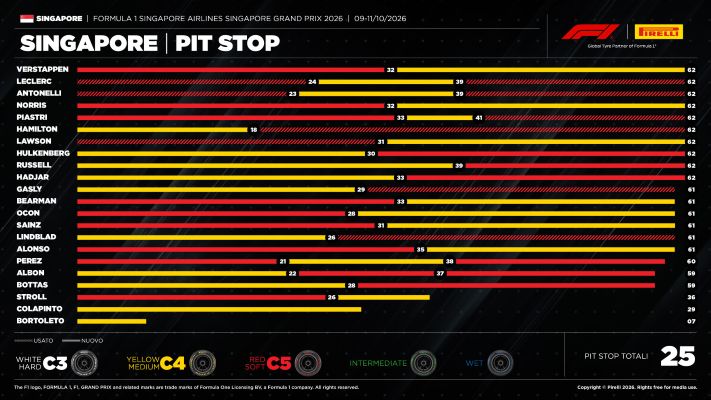 Singapur 26 pitstop