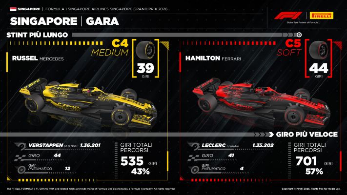 Singapur 26 race